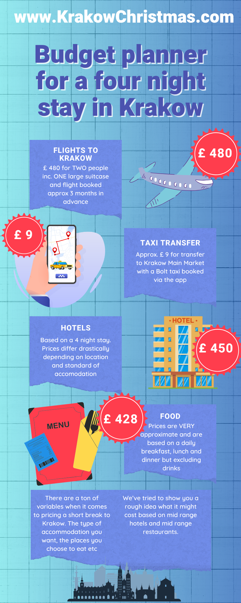 budget-guide-krakow-break-infographic